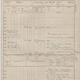 Illustration for article titled You can use World War I Royal Navy weather logs to help improve climate projection models